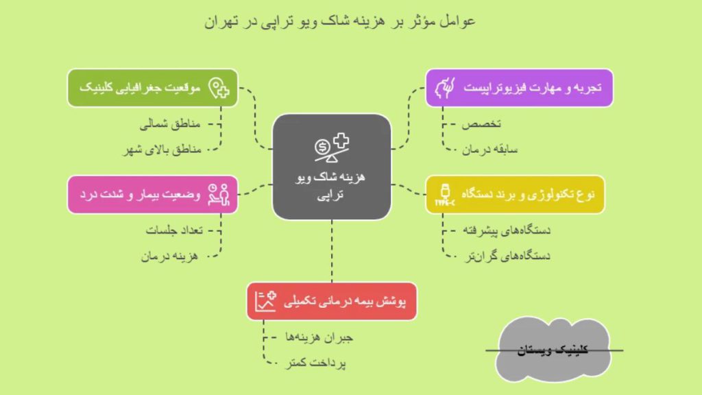 هزینه هر جلسه شاک ویو تراپی