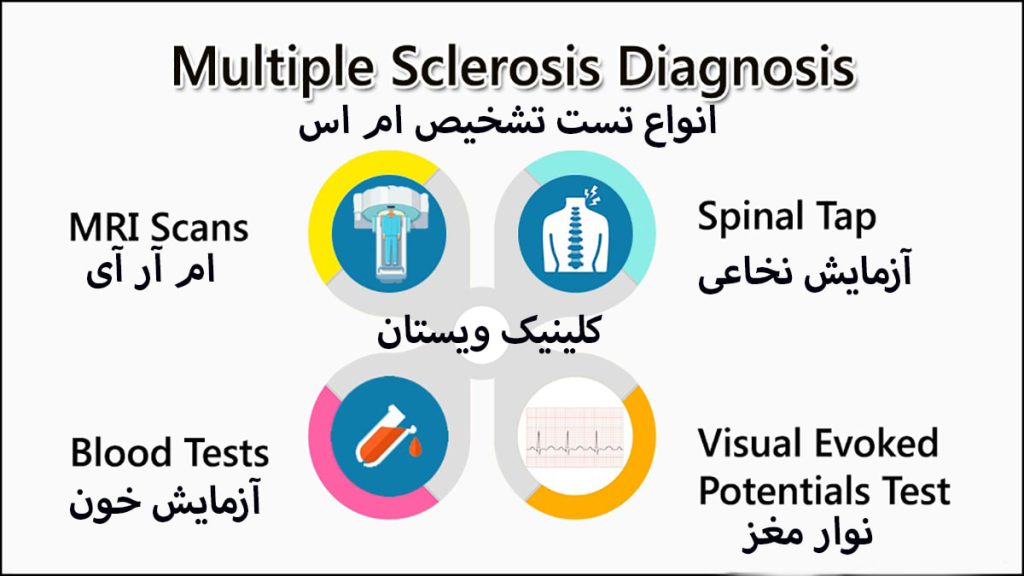 تست های ام اس تست و آزمایش های ام اس را نشان می دهد