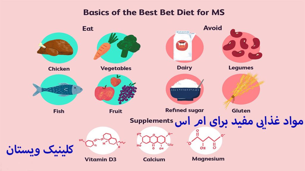 مواد غذایی مفید برای ام اس موادغذایی مفید برای ام اس نمایش داده می شوند