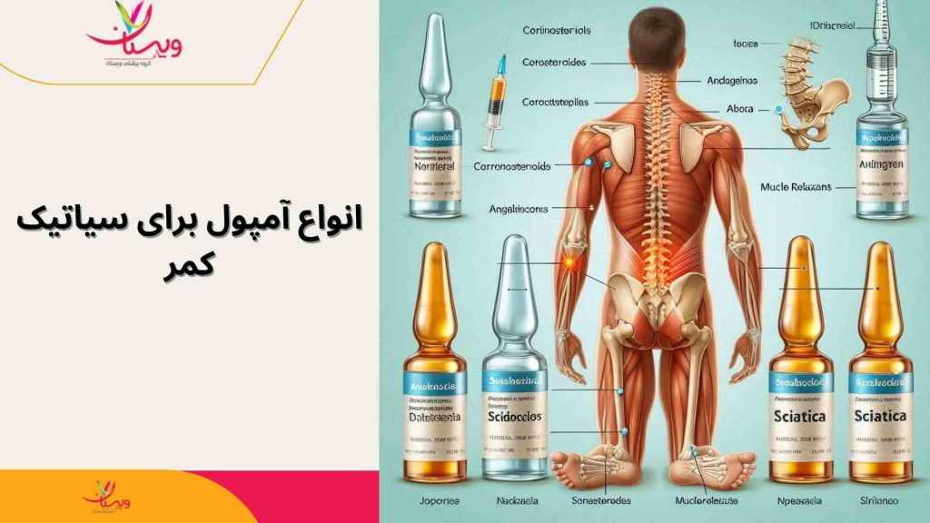 کتورولاک (Ketorolac)