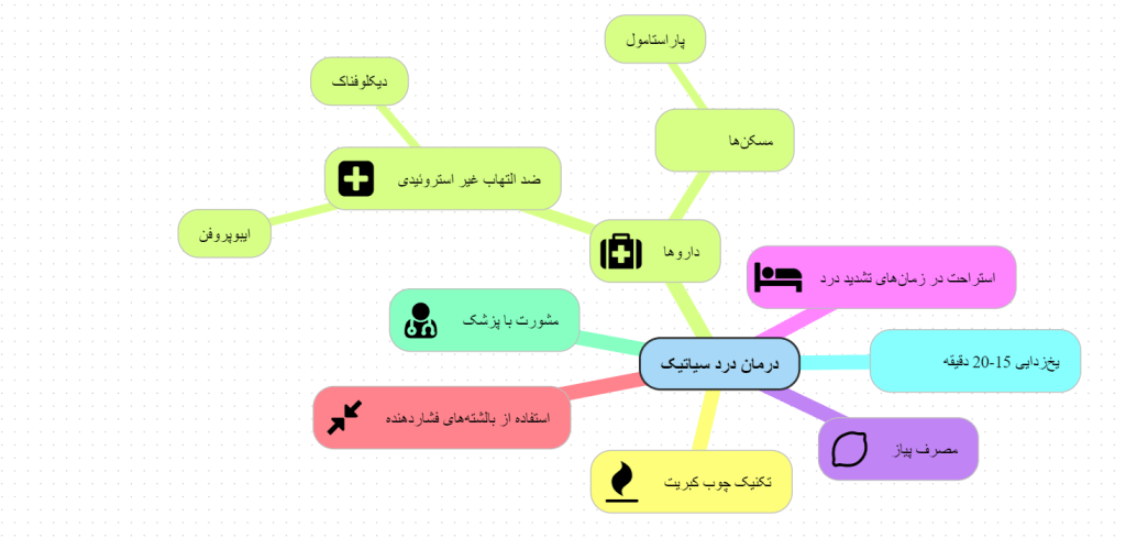اینفوگرافیک درمان سیاتیک با چوب کبریت و درمان پزشکی