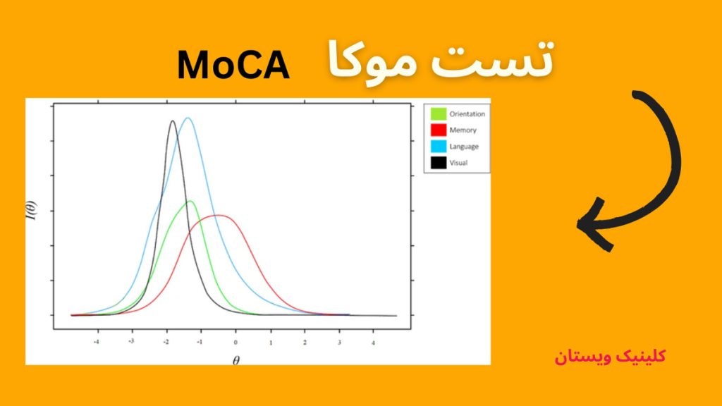 تست حافظه شناختی مونترال یا تست موکا