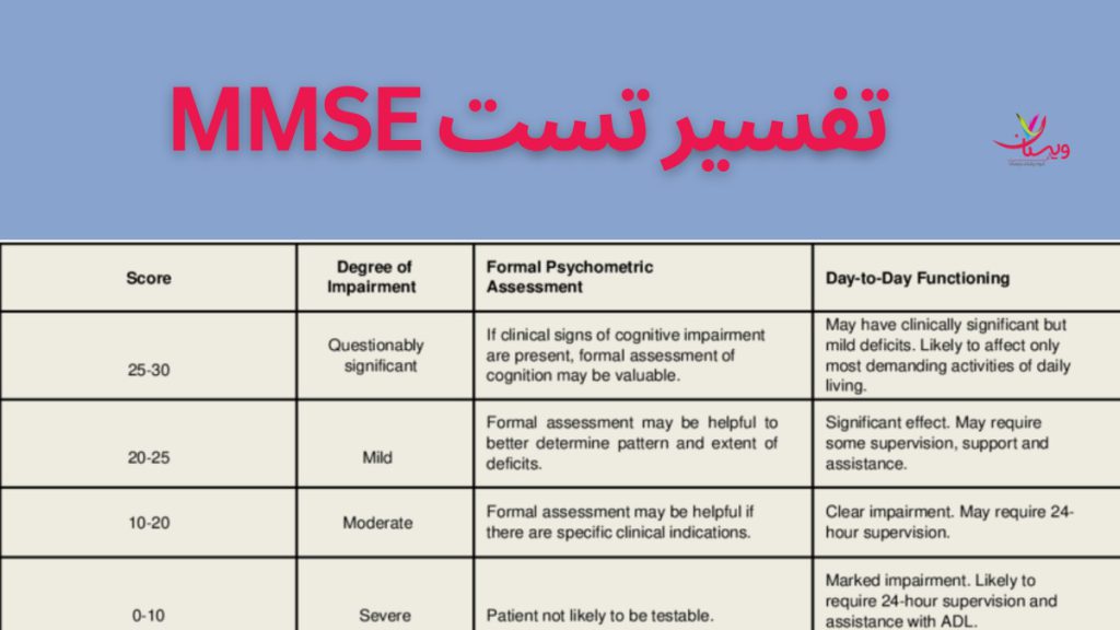 تتفسیر تست mmse