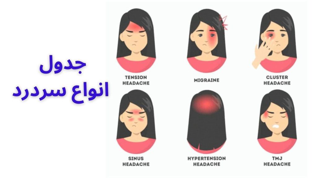 جدول انواع سردرد