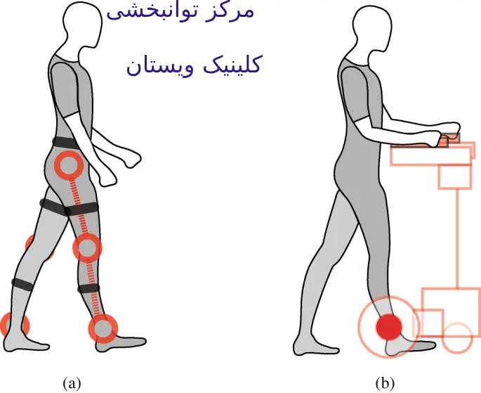 ویستان از تکنیک‌های روز دنیا در توانبخشی بهره می‌برد.