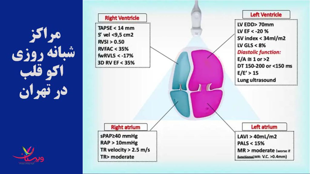 مرکز شبانه روزی اکو قلب غرب تهران ویستان مراکز شبانه روزی اکو قلب در تهران
