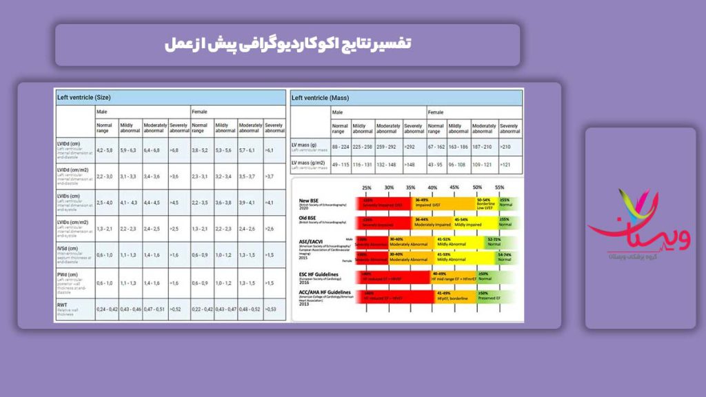 تفسیر نتایج اکوکاردیوگرافی پیش از عمل