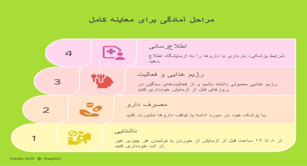 مراحل معاینه کامل آزمایشگاه معاینه و چکاب تهران
