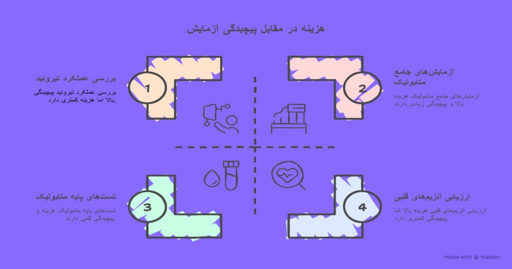 هزینه چکاپ کامل در بیمارستان دولتی