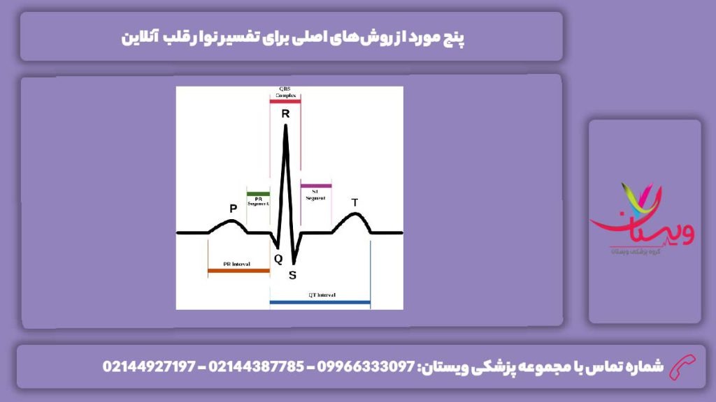 تفسیر نوار قلب آنلاین